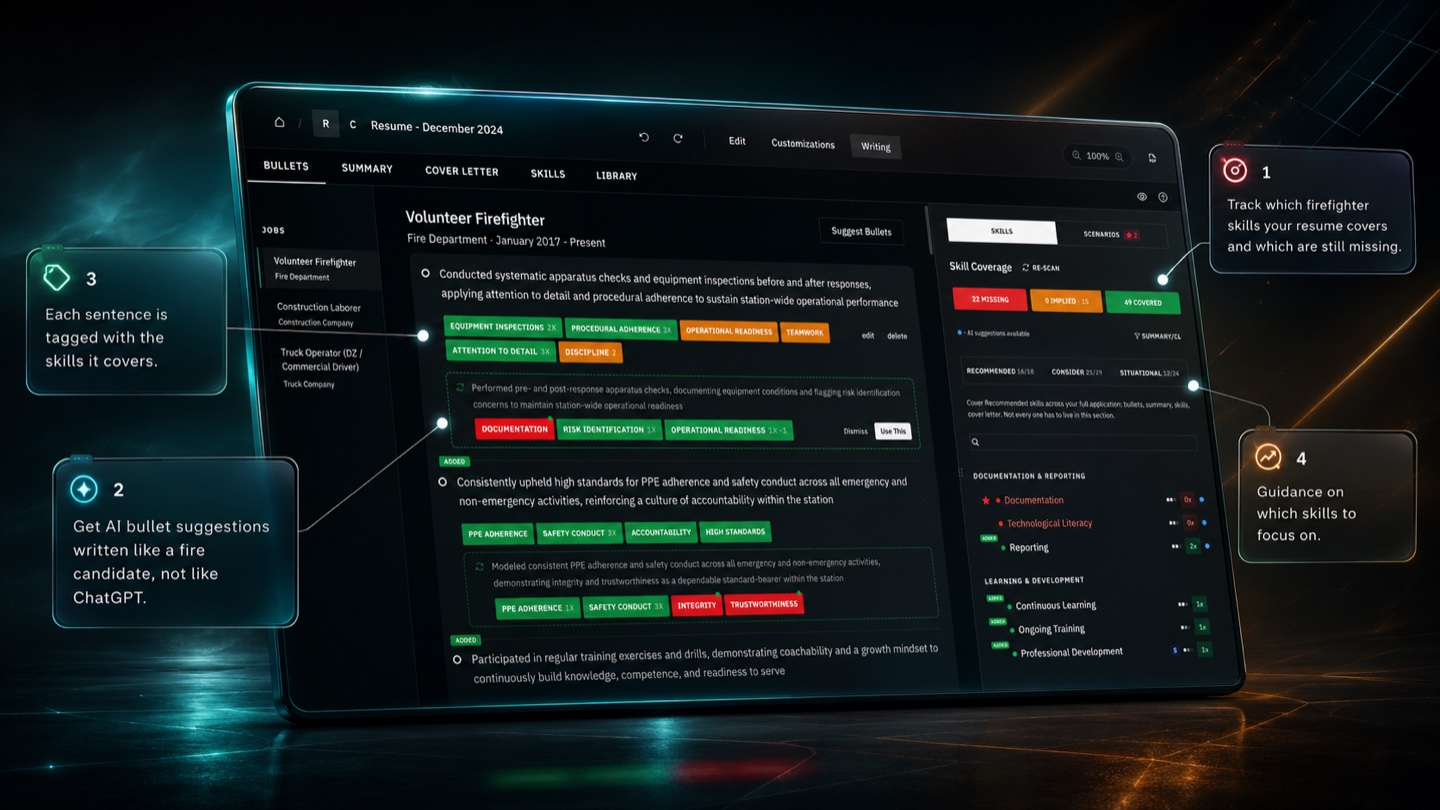 Writing tab with AI bullet suggestions and live skill coverage tracking